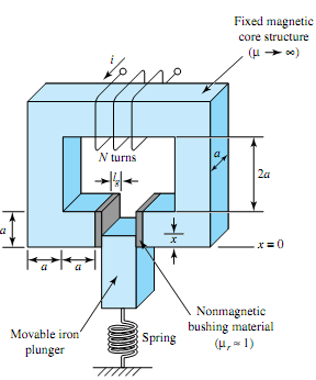 2390_Determine the current through the coil.png